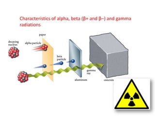 Characteristics of alpha, beta (β+ and β–) and gamma
radiations
 