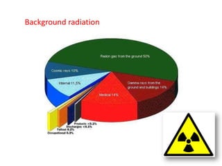 Background radiation
 