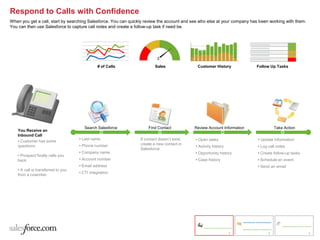 Respond to Calls with Confidence
When you get a call, start by searching Salesforce. You can quickly review the account and see who else at your company has been working with them.
You can then use Salesforce to capture call notes and create a follow-up task if need be.




                                              # of Calls                Sales                Customer History             Follow Up Tasks




                                       Search Salesforce            Find Contact            Review Account Information               Take Action
   You Receive an
   Inbound Call
                                    • Last name                 If contact doesn’t exist,   • Open tasks                   • Update information
   • Customer has some
                                    • Phone number              create a new contact in
   questions                                                                                • Activity history             • Log call notes
                                                                Salesforce
                                    • Company name                                          • Opportunity history          • Create follow-up tasks
   • Prospect finally calls you
   back                             • Account number                                        • Case history                 • Schedule an event
                                    • Email address                                                                        • Send an email
   • A call is transferred to you
                                    • CTI integration
   from a coworker




                                                                                                                 1               2                    3
 