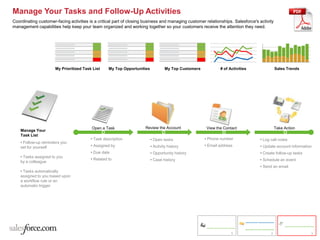 Manage Your Tasks and Follow-Up Activities
Coordinating customer-facing activities is a critical part of closing business and managing customer relationships. Salesforce's activity
management capabilities help keep your team organized and working together so your customers receive the attention they need.




                      My Prioritized Task List     My Top Opportunities            My Top Customers           # of Activities               Sales Trends




                                         Open a Task                 Review the Account                View the Contact                     Take Action
    Manage Your
    Task List
                                         • Task description               • Open tasks                • Phone number             • Log call notes
    • Follow-up reminders you
    set for yourself                     • Assigned by                    • Activity history          • Email address            • Update account information
                                         • Due date                       • Opportunity history                                  • Create follow-up tasks
    • Tasks assigned to you
                                         • Related to                     • Case history                                         • Schedule an event
    by a colleague
                                                                                                                                 • Send an email
    • Tasks automatically
    assigned to you based upon
    a workflow rule or an
    automatic trigger




                                                                                                                    1                  2                    3
 