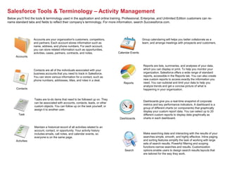 Salesforce Tools & Terminology – Activity Management
Below you’ll find the tools & terminology used in the application and online training. Professional, Enterprise, and Unlimited Edition customers can re-
name standard tabs and fields to reflect their company’s terminology. For more information, search Successforce.com.




                   Accounts are your organization's customers, competitors,                          Group calendaring will helps you better collaborate as a
                   and partners. Each account stores information such as                             team, and arrange meetings with prospects and customers.
                   name, address, and phone numbers. For each account,
                   you can store related information such as opportunities,
                   activities, cases, partners, contracts, and notes.              Calendar Events
      Accounts


                                                                                                     Reports are lists, summaries, and analyses of your data,
                   Contacts are all of the individuals associated with your                          which you can display or print. To help you monitor your
                   business accounts that you need to track in Salesforce.                           organization, Salesforce offers a wide range of standard
                   You can store various information for a contact, such as                          reports, accessible in the Reports tab. You can also create
                   phone numbers, addresses, titles, and roles in a deal.                            new custom reports to access exactly the information you
                                                                                      Reports        need. You can subtotal and limit your data to help you
                                                                                                     analyze trends and get a concise picture of what is
      Contacts                                                                                       happening in your organization.


                    Tasks are to-do items that need to be followed up on. They
                                                                                                     Dashboards give you a real-time snapshot of corporate
                    can be associated with accounts, contacts, leads, or other
                                                                                                     metrics and key performance indicators. A dashboard is a
                    custom objects. You can follow up on the task yourself, or
                                                                                                     group of different charts (or components) that graphically
                    assign it to another user.
                                                                                                     display your custom report data. You can select up to 20
        Task                                                                                         different custom reports to display data graphically as
                                                                                    Dashboards       charts in each dashboard.


                    Maintain a historical record of all activities related to an
                    account, contact, or opportunity. Your activity history
                    includes emails, call notes, and calendar events, so                             Make searching data and interacting with the results of your
                    everyone is on the same page.                                                    searches simple, smooth, and highly effective. Inline paging
      Activities                                                                                     and sorting features simplify the task of working with large
                                                                                                     sets of search results. Powerful filtering and scoping
                                                                                                     functions narrow searches and results. Customization
                                                                                       Search        options enable users to design search results layouts that
                                                                                                     are tailored for the way they work.
 