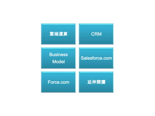 雲端運算            CRM



Business
            Salesforce.com
 Model



Force.com     延伸閱讀
 