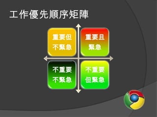 工作優先順序矩陣

    重要但   重要且
    不緊急   緊急


    不重要   不重要
    不緊急   但緊急
 