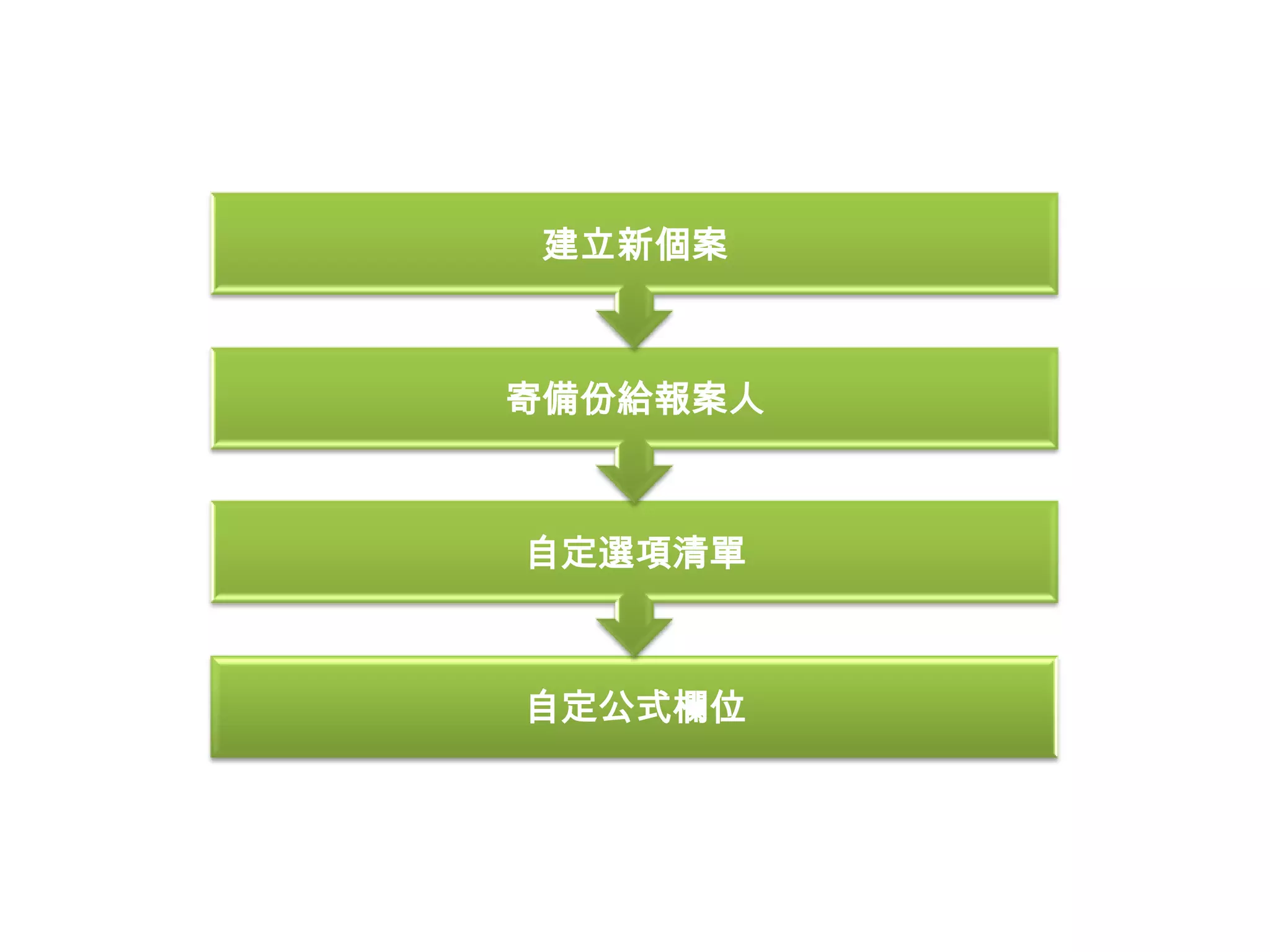建立新個案



寄備份給報案人



自定選項清單



自定公式欄位
 