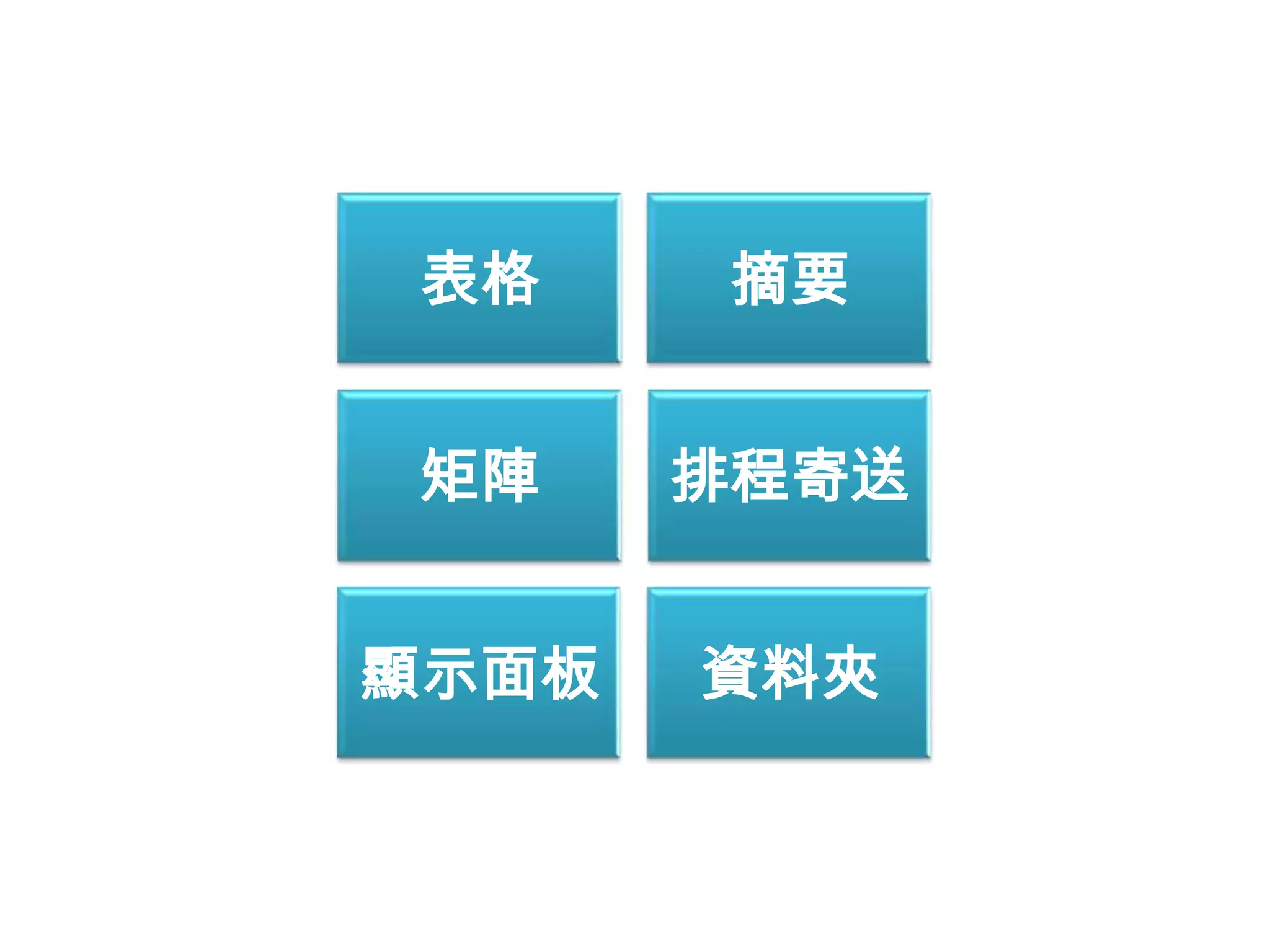 表格     摘要


 矩陣    排程寄送


顯示面板   資料夾
 