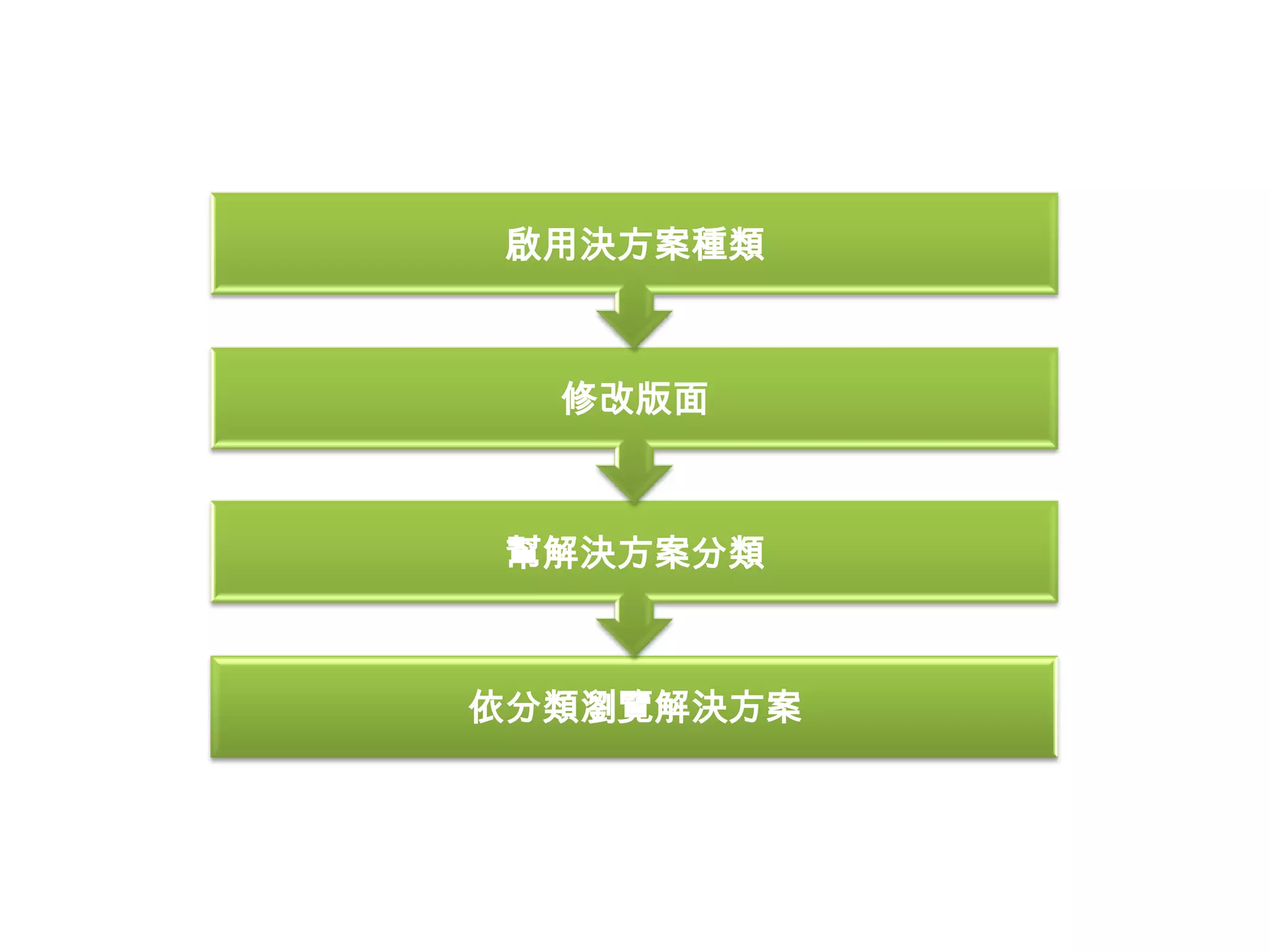 啟用決方案種類



  修改版面



幫解決方案分類



依分類瀏覽解決方案
 