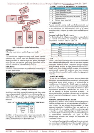 Study on Properties of Concrete using Rice Husk Ash and Fly Ash with ...