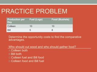 PRACTICE PROBLEM
Determine the opportunity costs to find the comparative
advantages.
Who should cut wood and who should gather food?
A.Colleen both
B.Bill both
C.Colleen fuel and Bill food
D.Colleen food and Bill fuel
Production per
Day
Fuel (Logs) Food (Bushels)
Colleen 10 10
Bill 5 8
 