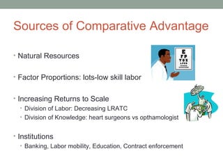 Sources of Comparative Advantage
• Natural Resources
• Factor Proportions: lots-low skill labor
• Increasing Returns to Scale
• Division of Labor: Decreasing LRATC
• Division of Knowledge: heart surgeons vs opthamologist
• Institutions
• Banking, Labor mobility, Education, Contract enforcement
 