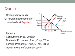 Quota
• Restricts how much
Of foreign good comes in
• Now trade at Pquota
• Impacts:
• Consumers: P up, Q down
• Domestic Producers: P up, Q up, TR up
• Foreign Producers: P up, Q set, TR up
• Government: enforcement costs
Domestic + foreign
supply
S with
world
trade
Pno trade
 