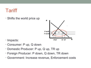 Tariff
• Shifts the world price up
• Impacts:
• Consumer: P up, Q down
• Domestic Producer: P up, Q up, TR up
• Foreign Producer: P down, Q down, TR down
• Government: Increase revenue, Enforcement costs
 