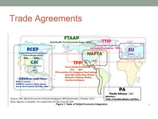 Trade Agreements
 
