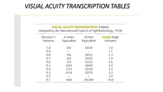 VISUAL ACUITY TRANSCRIPTION TABLES
 