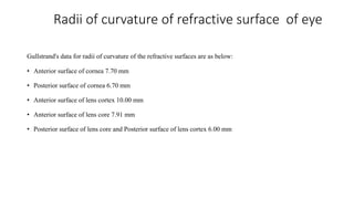 Radii of curvature of refractive surface of eye
Gullstrand's data for radii of curvature of the refractive surfaces are as below:
• Anterior surface of cornea 7.70 mm
• Posterior surface of cornea 6.70 mm
• Anterior surface of lens cortex 10.00 mm
• Anterior surface of lens core 7.91 mm
• Posterior surface of lens core and Posterior surface of lens cortex 6.00 mm
 