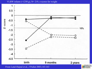 VLBW infants (<1250 g), N= 219, z-scores for weight




From Latal-Hajnal et al., J Pediat 2003;143:163
 