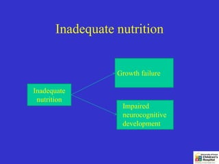 Inadequate nutrition


                 Growth failure

Inadequate
 nutrition
                  Impaired
                  neurocognitive
                  development
 