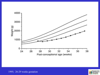 1995; 26-29 weeks gestation
 