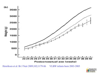 Henriksen et al. Br J Nutr 2009;102;1179-86   VLBW infants born 2003-2005
 