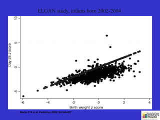 ELGAN study, infants born 2002-2004




Martin C R et al. Pediatrics 2009;124:649-657
 