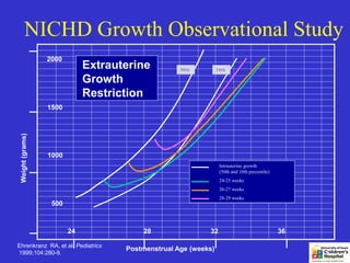 NICHD Growth Observational Study
                  2000
                              Extrauterine          50th         10th

                              Growth
                              Restriction
                  1500
 Weight (grams)




                  1000
                                                                  Intrauterine growth
                                                                  (50th and 10th percentile)
                                                                  24-25 weeks
                                                                  26-27 weeks
                                                                  28-29 weeks
                   500



                         24              28                 32                                 36

Ehrenkranz RA, et al. Pediatrics
                                     Postmenstrual Age (weeks)                                      4
1999;104:280-9.
 