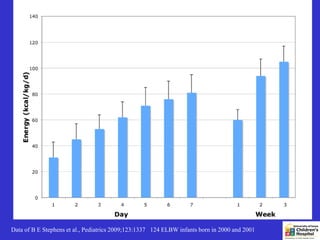Data of B E Stephens et al., Pediatrics 2009;123:1337 124 ELBW infants born in 2000 and 2001
 