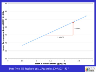 Data from BE Stephens et al., Pediatrics 2009;123:1337
 