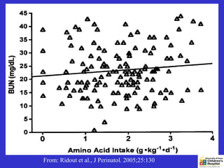From: Ridout et al., J Perinatol. 2005;25:130
 