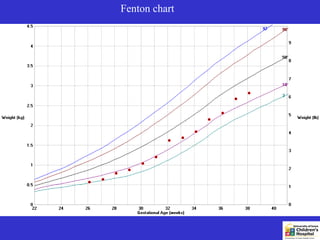 Fenton chart
 