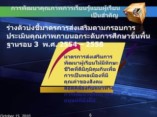 การพัฒนาคุณภาพการเรียนรู้แบบผู้เรียนเป็นสำคัญ   ร่างตัวบ่งชี้มาตรการส่งเสริมตามกรอบการประเมินคุณภาพภายนอกระดับการศึกษาขั้นพื้นฐานรอบ  3  พ . ศ . 2554  –  2558  October 15, 2010 มาตรการส่งเสริมการพัฒนาผู้เรียนให้มีทักษะชีวิตที่ดีมีภูมิคุมกันเพื่อการเป็นพลเมืองที่มีคุณค่าของสังคม สอดคล้องกับแนวทางการพัฒนาทรัพยากรมนุษย์ที่ยั่งยืน 