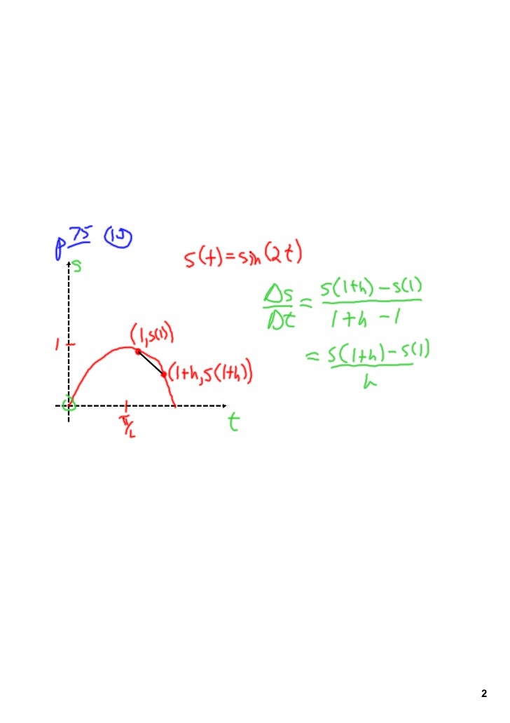Harvard Calculus Chapter 2 Lesson 2