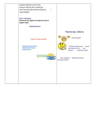 экран а м тінді сый ететін,ғ ә
жо деп м лде айта алмайтын,қ ү
и -ні олдап айталайтын береген /ә қ қ
пернета та/қ
Үйге тапсырма
Компьютер құрылғыларына ертегі
құрастыру..
Кері байланыс
Тақырыпты жақсы меңгердім
Сабақтыжақсыдан төмен
меңгердім,әлі де жұмыс
жасауым қажет
Бұл тақырып бойынша көп
жұмыс жасауым қажет
Оқушылар сабақта
ұнағандарын
Сабақты жақсыдан төмен
меңгердім,әлі де көп
жұмыс жасауым қажет
Бұл тақырып бойынша жұмыс
жасауым қажет
 