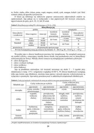„Projekt współfinansowany ze środków Europejskiego Funduszu Społecznego”
24
to: fosfor, siarka, chlor, żelazo, potas, wapń, magnez, miedź, cynk, mangan, kobalt i jod. Ilość
witamin zależy od sposobu żywienia kur.
O klasie jaj informuje się nabywców poprzez umieszczenie odpowiednich znaków na
opakowaniach. Jaja pakuje się w wytłaczanki z mas papierowych lub tworzyw sztucznych,
tępym końcem do góry, po 6, 10, 12, lub 30 sztuk.
Tabela 5. Klasyfikacja jaj według PN i obowiązująca w UE [6, s.250]
Klasyfikacja jaj
polska europejska
klasa jakości
i oznakowań
klasa wagowa masa (g)
wysokość
komory
powietrznej
wysokość
komory
powietrznej
klasa jakości
i oznakowań
duże > 60 < 4 mm Extra
Extra
średnie 50-60
do 4 mm
< 6 mm A
duże 50-60Standard
średnie 43-50
do 9 mm do 9 mm B
przetwórcza dla przemysłu spożywczego C
W Unii Europejskiej masę jaj oznacza się literami: S – 48-53 g, M – 53-63 g, L - >63 g
Wszystkie jaja w obrocie handlowym powinny być stemplowane. Na stemplach umieszcza
się symbol cyfrowy, oznaczający metodę chowu niosek, kraj pochodzenia oraz nr identyfikacji
weterynaryjnej (nr fermy). Metody chowu oznacza się następującymi symbolami cyfrowymi:
0 – chów ekologiczny
1 – chów o wolnym wybiegu
2 – chów ściółkowy
3 – chów klatkowy.
Jaja są produktem nietrwałym, ich świeżość utrzymuje się około 2 – 3 tygodni przy
składowaniu w temp. 13°C i wilgotności względnej 65-80 %. W obrocie handlowym występują
tylko jaja świeże; jaja chłodnicze, mrożona masa jajowa i proszek jajeczny wykorzystywane są
wyłącznie w przemyśle. Jaja należy przechowywać w oddzielnych urządzeniach chłodniczych.
Tabela 6. Cechy jaj świeżych i nieświeżych do oceny po wybiciu oraz przez prześwietlanie [6, s.252]
Cechy widoczne po wybiciu
Cechy widoczne przy
prześwietlaniuSkładniki jaja
jaja świeże jaja nieświeże jaja świeże jaja nieświeże
skorupka
czysta, szorstka,
przeświecająca
nieprzeświecająca czysta marmurkowata
żółtko
wypukłe,
widoczne
chalazy
powiększone,
spłaszczone lub
rozlewające się,
zmieniona barwa,
chalazy
niewidoczne
okrągłe, mało
ruchliwe,
położone
centralnie
powiększone,
ruchliwe,
czasem
przylepione do
skorupki
białko
bezbarwne,
gęste, widoczne
warstwy,
przejrzyste
zamglone,
rozrzedzone,
zanik warstw
przejrzyste,
gęste, widoczne
ruchliwe chalazy
rzadkie,
chalazy
niewidoczne
komora
powietrzna
mała, ciemna powiększona,
jasna
 