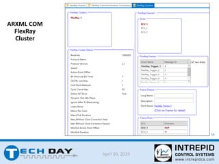 16
April 30, 2019
ARXML COM
FlexRay
Cluster
 
