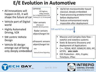 2
April 30, 2019
E/E Evolution in Automotive
• All Innovations will
happen in EE, it will
shape the future of car
• Vehicle part of Digital
world
• Highly Automated
Driving, V2X
• SW centric Vehicle
Design
• Vehicle EE design
emerge out of being
only deeply embedded
 Massive and Complex Data flow –
stateful and stateless systems
 Static & Dynamic Discovery and
deployment of Applications
 C++, POSIX, REST, SOME/IP, DDS, IPC,
HTTPS
 E2E Protection - ASIL, Crypto,
TimeSync, IPSec
 16/32 bit microcontroller based
classical, deeply embedded
 Fixed processing predetermined
before deployment
 Feature enhancement nearly
impossible after deployment
ara::com
IVN world has changed
object/target list
cameras
2D highres,
video stream
lidar sensors
4X300K-3M 3D points/s
24bit/point
Radar sensors
object/target list
ultrasonic sensors
object/target list
GPS
Status/Control Signaling
8x 1-4 Mpixel/frame X 30
frames/s X 12-24 bits/pixel
 