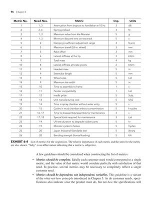 96 Chapter 6
A few guidelines should be considered when constructing the list of metrics:
• Metrics should be complete. Ideally each customer need would correspond to a single
metric, and the value of that metric would correlate perfectly with satisfaction of that
need. In practice, several metrics may be necessary to completely reflect a single
customer need.
• Metrics should be dependent, not independent, variables. This guideline is a variant
of the what-not-how principle introduced in Chapter 5. As do customer needs, speci-
fications also indicate what the product must do, but not how the specifications will
EXHIBIT 6-4 List of metrics for the suspension. The relative importance of each metric and the units for the metric
are also shown. “Subj.” is an abbreviation indicating that a metric is subjective.
Metric No. Need Nos. Metric Imp. Units
1 1, 3 Attenuation from dropout to handlebar at 10 Hz 3 dB
2 2, 6 Spring preload 3 N
3 1, 3 Maximum value from the Monster 5 g
4 1, 3 Minimum descent time on test track 5 s
5 4 Damping coefficient adjustment range 3 N-s/m
6 5 Maximum travel (26-in. wheel) 3 mm
7 5 Rake offset 3 mm
8 6 Lateral stiffness at the tip 3 kN/m
9 7 Total mass 4 kg
10 8 Lateral stiffness at brake pivots 2 kN/m
11 9 Headset sizes 5 in.
12 9 Steertube length 5 mm
13 9 Wheel sizes 5 List
14 9 Maximum tire width 5 in.
15 10 Time to assemble to frame 1 s
16 11 Fender compatibility 1 List
17 12 Instills pride 5 Subj.
18 13 Unit manufacturing cost 5 US$
19 14 Time in spray chamber without water entry 5 s
20 15 Cycles in mud chamber without contamination 5 k-cycles
21 16, 17 Time to disassemble/assemble for maintenance 3 s
22 17, 18 Special tools required for maintenance 3 List
23 19 UV test duration to degrade rubber parts 5 hr
24 19 Monster cycles to failure 5 Cycles
25 20 Japan Industrial Standards test 5 Binary
26 20 Bending strength (frontal loading) 5 kN
 