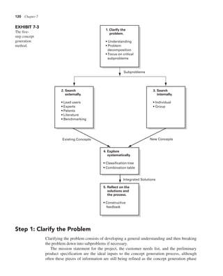 120 Chapter 7
Step 1: Clarify the Problem
Clarifying the problem consists of developing a general understanding and then breaking
the problem down into subproblems if necessary.
The mission statement for the project, the customer needs list, and the preliminary
product specification are the ideal inputs to the concept generation process, although
often these pieces of information are still being refined as the concept generation phase
EXHIBIT 7-3
The five-
step concept
generation
method.
1. Clarify the
problem.
• Understanding
• Problem
decomposition
• Focus on critical
subproblems
2. Search
externally.
• Lead users
• Experts
• Patents
• Literature
• Benchmarking
3. Search
internally.
• Individual
• Group
4. Explore
systematically.
• Classification tree
• Combination table
5. Reflect on the
solutions and
the process.
• Constructive
feedback
New Concepts
Integrated Solutions
Existing Concepts
Subproblems
 