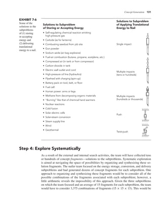 Concept Generation 131
Step 4: Explore Systematically
As a result of the external and internal search activities, the team will have collected tens
or hundreds of concept fragments—solutions to the subproblems. Systematic exploration
is aimed at navigating the space of possibilities by organizing and synthesizing these so-
lution fragments. The nailer team focused on the energy storage, conversion, and delivery
subproblems and had generated dozens of concept fragments for each subproblem. One
approach to organizing and synthesizing these fragments would be to consider all of the
possible combinations of the fragments associated with each subproblem; however, a
little arithmetic reveals the impossibility of this approach. Given the three subproblems
on which the team focused and an average of 15 fragments for each subproblem, the team
would have to consider 3,375 combinations of fragments (15 × 15 × 15). This would be
EXHIBIT 7-6
Some of the
solutions to the
subproblems
of (1) storing
or accepting
energy and
(2) delivering
translational
energy to a nail.
Solutions to Subproblem
Solutions to Subproblem of Applying Translational
of Storing or Accepting Energy Energy to Nail
• Self-regulating chemical reaction emitting
high-pressure gas
• Carbide (as for lanterns)
• Combusting sawdust from job site
• Gun powder
• Sodium azide (air bag explosive)
• Fuel-air combustion (butane, propane, acetylene, etc.)
• Compressed air (in tank or from compressor)
• Carbon dioxide in tank
• Electric wall outlet and cord
• High-pressure oil line (hydraulics)
• Flywheel with charging (spin-up)
• Battery pack on tool, belt, or floor
• Fuel cell
• Human power: arms or legs
• Methane from decomposing organic materials
• “Burning” like that of chemical hand warmers
• Nuclear reactions
• Cold fusion
• Solar electric cells
• Solar-steam conversion
• Steam supply line
• Wind
• Geothermal
Single impact
Multiple impacts
(tens or hundreds)
Multiple impacts
(hundreds or thousands)
Push
Twist-push
 