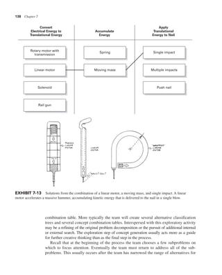 138 Chapter 7
combination table. More typically the team will create several alternative classification
trees and several concept combination tables. Interspersed with this exploratory activity
may be a refining of the original problem decomposition or the pursuit of additional internal
or external search. The exploration step of concept generation usually acts more as a guide
for further creative thinking than as the final step in the process.
Recall that at the beginning of the process the team chooses a few subproblems on
which to focus attention. Eventually the team must return to address all of the sub-
problems. This usually occurs after the team has narrowed the range of alternatives for
EXHIBIT 7-13 Solutions from the combination of a linear motor, a moving mass, and single impact. A linear
motor accelerates a massive hammer, accumulating kinetic energy that is delivered to the nail in a single blow.
Rotary motor with
transmission
Linear motor Moving mass
Solenoid
Single impact
Multiple impacts
Push nail
Rail gun
Accumulate
Energy
Convert
Electrical Energy to
Translational Energy
Apply
Translational
Energy to Nail
Spring
 