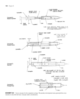 148 Chapter 8
EXHIBIT 8-3 Seven concepts for the outpatient syringe. The product development team generated the seven
sketches to describe the basic concepts under consideration.
 