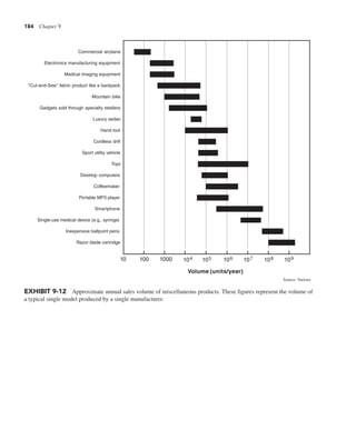 184 Chapter 9
EXHIBIT 9-12 Approximate annual sales volume of miscellaneous products. These figures represent the volume of
a typical single model produced by a single manufacturer.
10 100 1000 104
Volume (units/year)
105 106 107 108 109
Electronics manufacturing equipment
Medical imaging equipment
"Cut-and-Sew" fabric product like a backpack
Mountain bike
Gadgets sold through specialty retailers
Luxury sedan
Hand tool
Cordless drill
Sport utility vehicle
Toys
Desktop computers
Coffeemaker
Portable MP3 player
Single-use medical device (e.g., syringe)
Smartphone
Inexpensive ballpoint pens
Razor blade cartridge
Commercial airplane
Source: Various
 