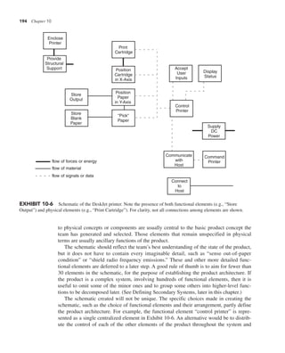 194 Chapter 10
to physical concepts or components are usually central to the basic product concept the
team has generated and selected. Those elements that remain unspecified in physical
terms are usually ancillary functions of the product.
The schematic should reflect the team’s best understanding of the state of the product,
but it does not have to contain every imaginable detail, such as “sense out-of-paper
condition” or “shield radio frequency emissions.” These and other more detailed func-
tional elements are deferred to a later step. A good rule of thumb is to aim for fewer than
30 elements in the schematic, for the purpose of establishing the product architecture. If
the product is a complex system, involving hundreds of functional elements, then it is
useful to omit some of the minor ones and to group some others into higher-level func-
tions to be decomposed later. (See Defining Secondary Systems, later in this chapter.)
The schematic created will not be unique. The specific choices made in creating the
schematic, such as the choice of functional elements and their arrangement, partly define
the product architecture. For example, the functional element “control printer” is repre-
sented as a single centralized element in Exhibit 10-6. An alternative would be to distrib-
ute the control of each of the other elements of the product throughout the system and
Print
Cartridge
Supply
DC
Power
Control
Printer
Communicate
with
Host
Command
Printer
Position
Paper
in Y-Axis
Position
Cartridge
in X-Axis
Store
Output
Store
Blank
Paper
Provide
Structural
Support
Enclose
Printer
Accept
User
Inputs
Display
Status
Connect
to
Host
"Pick"
Paper
flow of forces or energy
flow of material
flow of signals or data
EXHIBIT 10-6 Schematic of the DeskJet printer. Note the presence of both functional elements (e.g., “Store
Output”) and physical elements (e.g., “Print Cartridge”). For clarity, not all connections among elements are shown.
 