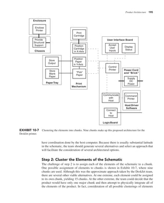 Product Architecture 195
have coordination done by the host computer. Because there is usually substantial latitude
in the schematic, the team should generate several alternatives and select an approach that
will facilitate the consideration of several architectural options.
Step 2: Cluster the Elements of the Schematic
The challenge of step 2 is to assign each of the elements of the schematic to a chunk.
One possible assignment of elements to chunks is shown in Exhibit 10-7, where nine
chunks are used. Although this was the approximate approach taken by the DeskJet team,
there are several other viable alternatives. At one extreme, each element could be assigned
to its own chunk, yielding 15 chunks. At the other extreme, the team could decide that the
product would have only one major chunk and then attempt to physically integrate all of
the elements of the product. In fact, consideration of all possible clusterings of elements
Print
Cartridge
Supply
DC
Power
Control
Printer
Communicate
with
Host
Command
Printer
Position
Paper
in Y-Axis
Position
Cartridge
in X-Axis
Store
Output
Store
Blank
Paper
Provide
Structural
Support
Enclose
Printer
Accept
User
Inputs
Display
Status
Connect
to
Host
"Pick"
Paper
Chassis
Enclosure
Print
Mechanism
PaperTray
LogicBoard
Host Driver
Software
Power Cord
and "Brick"
User Interface Board
EXHIBIT 10-7 Clustering the elements into chunks. Nine chunks make up this proposed architecture for the
DeskJet printer.
 