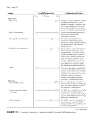 216 Chapter 11
Critical for a mobile telephone because
it may be used frequently, may be
needed in emergency situations, and
can be operated by motorists while
driving. The product’s function must
be communicated through its design.
As with many integrated electronics
products there is very little
maintenance required.
There are many important user
interactions such as entering text,
dialing and storing numbers, sending
and receiving calls, taking photos,
Internet access.
Design solutions associated with some
of the customer interactions were
straightforward, such as the numeric
keypad, because there is a wealth of
human factors data that dictate the
basic dimensions. However, other
interfaces, such as the one-handed
operation of such a thin phone, were
quite different from earlier models
and therefore required careful study.
There were few safety issues for ID to
consider on the RAZR itself. However,
because many customers use mobile
telephones in automobiles, a line of
Bluetooth wireless accessories
needed to be designed for safe,
convenient, hands-free operation.
There were hundreds of models of
mobile phones on the market when the
RAZR was introduced. Its appearance
was essential for differentiation.
The RAZR was intended to be a highly
visible product used by people for
business and personal communication
in public areas. It had to be stunningly
attractive in everyday use.
The RAZR’s novel form turned out to
be an important inspiration to the
development team and a selling point
for senior management.
Ergonomics
Ease of use
Ease of maintenance
Quantity of user interactions
Novelty of user interactions
Safety
Aesthetics
Product differentiation
Pride of ownership, fashion,
or image
Team motivation
Needs Level of Importance Explanation of Rating
Low Medium High
EXHIBIT 11-3 Assessing the importance of industrial design for Motorola’s RAZR mobile phone.
© Chris Willson/Alamy
 