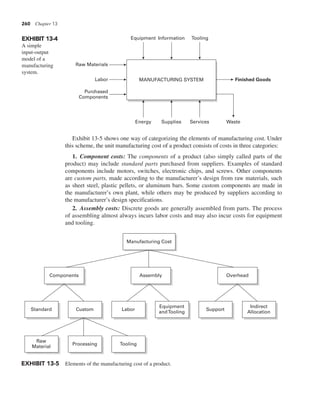 260 Chapter 13
Exhibit 13-5 shows one way of categorizing the elements of manufacturing cost. Under
this scheme, the unit manufacturing cost of a product consists of costs in three categories:
1. Component costs: The components of a product (also simply called parts of the
product) may include standard parts purchased from suppliers. Examples of standard
components include motors, switches, electronic chips, and screws. Other components
are custom parts, made according to the manufacturer’s design from raw materials, such
as sheet steel, plastic pellets, or aluminum bars. Some custom components are made in
the manufacturer’s own plant, while others may be produced by suppliers according to
the manufacturer’s design specifications.
2. Assembly costs: Discrete goods are generally assembled from parts. The process
of assembling almost always incurs labor costs and may also incur costs for equipment
and tooling.
EXHIBIT 13-4
A simple
input-output
model of a
manufacturing
system.
Raw Materials
Labor
Purchased
Components
Energy Supplies Services
Equipment Information Tooling
Waste
Finished Goods
MANUFACTURING SYSTEM
Components Assembly Overhead
Standard Custom Labor
Raw
Material
Processing Tooling
Equipment
andTooling
Support
Indirect
Allocation
Manufacturing Cost
EXHIBIT 13-5 Elements of the manufacturing cost of a product.
 