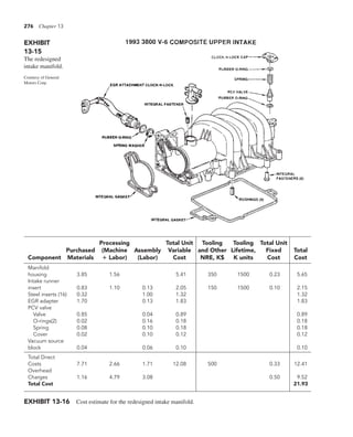 276 Chapter 13
EXHIBIT
13-15
The redesigned
intake manifold.
Courtesy of General
Motors Corp.
EXHIBIT 13-16 Cost estimate for the redesigned intake manifold.
Processing Total Unit Tooling Tooling Total Unit
Purchased (Machine Assembly Variable and Other Lifetime, Fixed Total
Component Materials 1 Labor) (Labor) Cost NRE, K$ K units Cost Cost
Manifold
housing 3.85 1.56 5.41 350 1500 0.23 5.65
Intake runner
insert 0.83 1.10 0.13 2.05 150 1500 0.10 2.15
Steel inserts (16) 0.32 1.00 1.32 1.32
EGR adapter 1.70 0.13 1.83 1.83
PCV valve
Valve 0.85 0.04 0.89 0.89
O-rings(2) 0.02 0.16 0.18 0.18
Spring 0.08 0.10 0.18 0.18
Cover 0.02 0.10 0.12 0.12
Vacuum source
block 0.04 0.06 0.10 0.10
Total Direct
Costs 7.71 2.66 1.71 12.08 500 0.33 12.41
Overhead
Charges 1.16 4.79 3.08 0.50 9.52
Total Cost 21.93
 
