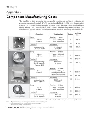 282 Chapter 13
Appendix B
Component Manufacturing Costs
The exhibits in this appendix show example components and their cost data for
computer-numerical control (CNC) machining (Exhibit 13-18), injection molding
(Exhibit 13-19), progressive die stamping (Exhibit 13-20), and sand casting and investment
casting (Exhibit 13-21). The purpose of these examples is to show, in general terms, what typ-
ical operations cost and how the cost structure of each process is affected by part complexity.
Setup:
Tooling:
Material:
Processing:
Setup:
Tooling:
Material:
Processing:
Setup:
Tooling:
Material:
Setup: Material:
Processing:
Tooling: Processing:
Fixed Costs Variable Costs Volume
Total Unit
Cost
1
10
100
$75.00
$21.00
$15.50
1
10
100
$386.00
$102.50
$74.15
1
10
100
$646.00
$241.00
$200.50
1
10
100
$612.00
$396.00
$374.40
0.75 hr.
at $60/hr.
programming:
0.25 hr. at $60/hr.
6 min./unit
at $60/hr.
1.75 hr.
at $60/hr.
programming:
1.0 hr. at $60/hr.
Fixtures: $150
55 min./unit
at $60/hr.
5.5 hr.
at $60/hr.
2.0 hr.
at $60/hr.
programming:
2.0 hr. at $60/hr.
programming:
2.0 hr. at $60/hr.
6 hr./unit
at $60/hr.
2.85 hr./unit
at $60/hr.
stock: 1.11 kg of
6061 aluminum
$9 ea.
stock: 1.96 kg of
6061 aluminum
$16 ea.
stock: 4.60 kg of
ultra-high molecular
weight polyethylene
$25 ea.
stock: 1.50 kg of
6061 aluminum
$12 ea.
a.
b.
c.
d.
EXHIBIT 13-18 CNC machining example components and cost data.
Notes: 1. Programming time is a one-time expense and is included here in tooling costs.
2. Material prices assume low volumes and include cutting charges.
3. Processing costs include overhead charges.
Source: Photos by Stuart Cohen. Examples and data courtesy of Ramco, Inc.
 