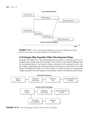 302 Chapter 14
A Prototype May Expedite Other Development Steps
Sometimes the addition of a short prototyping phase may allow a subsequent activity to be
completed more quickly than if the prototype were not built. If the required additional time
for the prototype phase is less than the savings in duration of the subsequent activity, then
this strategy is appropriate. One of the most common occurrences of this situation is in mold
design, as illustrated in Exhibit 14-11. The existence of a physical model of a geometrically
complex part allows the mold designer to more quickly visualize and design the mold tooling.
Conventional Process
Process with Prototyping
Part Design
Part Design
Mold Design
Mold Design
Prototype
Mold Fabrication
Mold Fabrication
Time
EXHIBIT 14-11 Role of a prototype in expediting another step. Taking time to build a
prototype may enable more rapid completion of a subsequent step.
System
Design
System
Design
Prototype
Circuit Board
Software
Test
PC Board
Fabrication
System Assembly
andTest
PC Board
Fabrication
Software
Test
System Assembly
andTest
Process with Prototyping
Conventional Process
EXHIBIT 14-12 Use of a prototype to remove a task from the critical path.
 