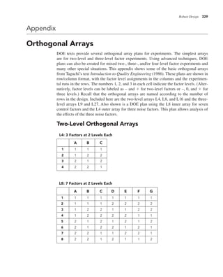 Robust Design 329
Appendix
Orthogonal Arrays
DOE texts provide several orthogonal array plans for experiments. The simplest arrays
are for two-level and three-level factor experiments. Using advanced techniques, DOE
plans can also be created for mixed two-, three-, and/or four-level factor experiments and
many other special situations. This appendix shows some of the basic orthogonal arrays
from Taguchi’s text Introduction to Quality Engineering (1986). These plans are shown in
row/column format, with the factor level assignments in the columns and the experimen-
tal runs in the rows. The numbers 1, 2, and 3 in each cell indicate the factor levels. (Alter-
natively, factor levels can be labeled as – and 1 for two-level factors or –, 0, and 1 for
three levels.) Recall that the orthogonal arrays are named according to the number of
rows in the design. Included here are the two-level arrays L4, L8, and L16 and the three-
level arrays L9 and L27. Also shown is a DOE plan using the L8 inner array for seven
control factors and the L4 outer array for three noise factors. This plan allows analysis of
the effects of the three noise factors.
Two-Level Orthogonal Arrays
L4: 3 Factors at 2 Levels Each
A B C
1 1 1 1
2 1 2 2
3 2 1 2
4 2 2 1
A B C D E F G
1 1 1 1 1 1 1 1
2 1 1 1 2 2 2 2
3 1 2 2 1 1 2 2
4 1 2 2 2 2 1 1
5 2 1 2 1 2 1 2
6 2 1 2 2 1 2 1
7 2 2 1 1 2 2 1
8 2 2 1 2 1 1 2
L8: 7 Factors at 2 Levels Each
 