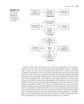 Managing Projects 399
EXHIBIT 19-2
The three basic
types of task
dependencies:
(a) sequential,
(b) parallel, and
(c) coupled.
Exhibit 19-2(a) shows three tasks, two of which are dependent on the output of
another task. These tasks are sequential because the dependencies impose a sequential
order in which the tasks must be completed. (Note that when we refer to tasks being
“completed” sequentially, we do not necessarily mean that the later task cannot be started
before the earlier one has been completed. Generally the later task can begin with partial
information but cannot finish until the earlier task has been completed.) Exhibit 19-2(b)
shows four development tasks. The middle two tasks depend only on the task on the left,
but not on each other. The task on the right depends on the middle two tasks. We call the
middle two tasks parallel because they are both dependent on the same task but are inde-
pendent of each other. Exhibit 19-2(c) shows five development tasks, three of which are
coupled. Coupled tasks are mutually dependent; each task requires the result of the other
tasks to be completed. Coupled tasks either must be executed simultaneously with contin-
ual exchanges of information or must be carried out in an iterative fashion. When coupled
tasks are completed iteratively, the tasks are performed either sequentially or simultane-
ously with the understanding that the results are tentative and that each task will most
likely be repeated one or more times until the team converges on a solution.
Receive and
Accept
Specification
Concept
Generation/
Selection
Produce Beta
Cartridges
Develop
Testing
Program
Design
Production
Cartridge
Design
Mold
Design
Assembly
Tooling
Design Beta
Cartridges
Design Beta
Cartridges
Test Beta
Cartridges
Test Beta
Cartridges
Purchase
Assembly
Equipment
(a) Sequential
(b) Parallel
(c) Coupled
 