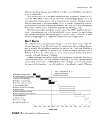 Managing Projects 401
identified by above-diagonal marks. Exhibit 19-3 shows how the DSM reveals all three
types of relationships.
More sophisticated use of the DSM method has been a subject of research at MIT
since the 1990s. Much of this work has applied the method to larger projects and to the
development of complex systems such as automobiles and airplanes. Analytical methods
have been developed to help understand the effects of complex task coupling, to predict
the distribution of possible project completion times and costs, and to help plan organiza-
tion designs based on product architectures (Eppinger and Browning, 2012).
DSM practitioners have found that creative uses of the DSM’s graphical display of
project task relationships can be highly insightful for project managers in both the plan-
ning and execution phases. The chapter appendix presents a larger DSM model in which
several overlapping phases of coupled development activities are represented.
Gantt Charts
The traditional tool for representing the timing of tasks is the Gantt chart. Exhibit 19-4
shows a Gantt chart for the Cheetah project. The chart contains a horizontal time line cre-
ated by drawing a horizontal bar representing the start and end of each task. The filled-in
portion of each bar represents the fraction of the task that is complete. The vertical line in
Exhibit 19-4 shows the current date, so we can observe directly that task D is behind
schedule, while task E is ahead of schedule.
A Gantt chart does not explicitly display the dependencies among tasks. Task depen-
dencies constrain, but do not fully determine, the timing of the tasks. The dependencies
dictate which tasks must be completed before others can begin (or finish, depending on
the nature of the dependency) and which tasks can be completed in parallel. When two
Aug Sep Oct Nov Dec Jan Feb Mar Apr May Jun Jul Aug
Current Date
Tasks Completed: A, B, C, E
Behind Schedule: D
Ahead of Schedule: E
A
B
C
D
E
F
G
H
I
J
K
L
M
N
Receive & accept spec.
Concept generation/selection
Design beta cartridges
Produce beta cartridges
Develop testing program
Test beta cartridges
Design production cartridge
Design mold
Design assembly tooling
Purchase assembly equipment
Fabricate molds
Debug molds
Certify cartridge
Initial production run
EXHIBIT 19-4 Gantt chart for the Cheetah project.
 